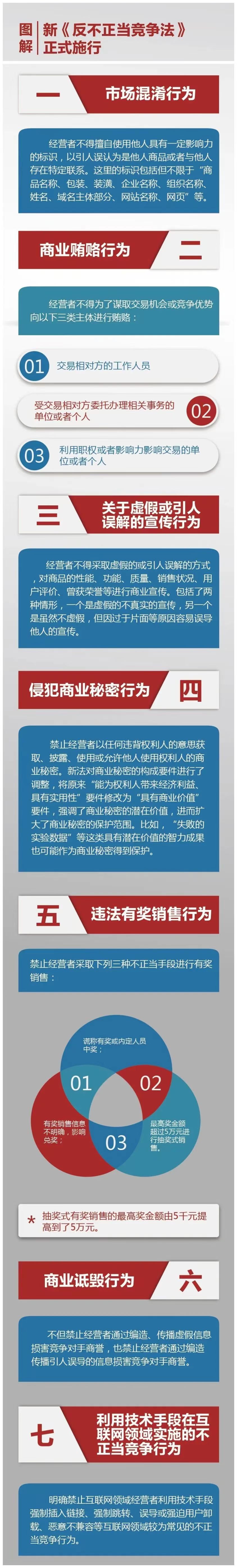 图解新《反不正当竞争法》正式施行.jpg